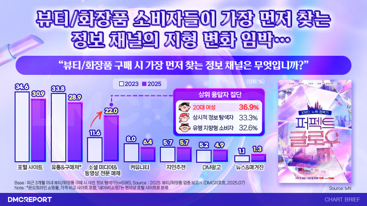 오늘의 인사이트 썸네일